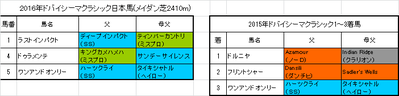 ドバイシーマクラシック2016