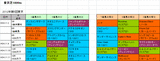 東京スポーツ杯2歳S参考