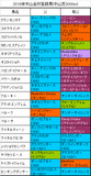 中山金杯携帯用出走予定馬