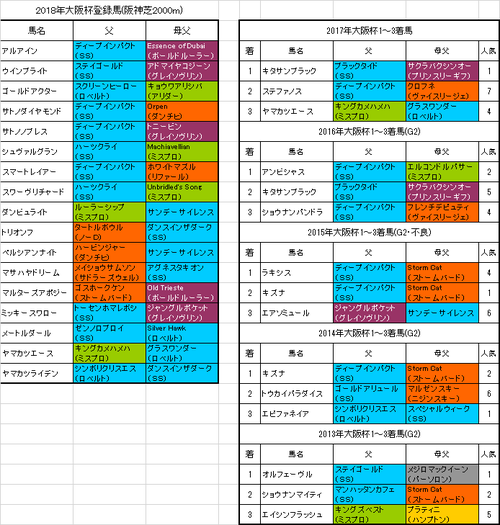 大阪杯2018出走予定馬