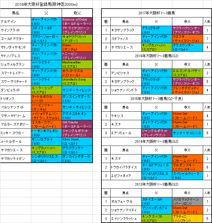 大阪杯18 プレ予想 スワーヴリチャード右回り不安も破壊力魅力 旧 血統フェス 大阪杯18 プレ予想 スワーヴリチャード右回り不安も破壊力魅力 旧 血統フェス