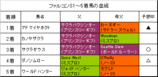 �ե��륳��S���