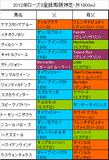 ローズS携帯用登録馬