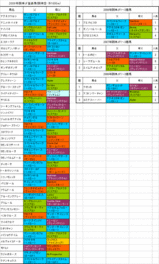 阪神JF登録馬の血統