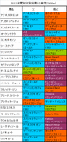 愛知杯携帯用登録馬