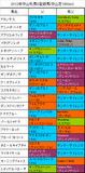 中山牝馬S携帯用登録馬