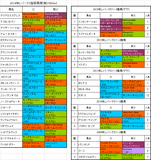 レパードステークス2014出走予定馬