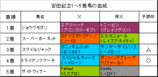 安田記念結果