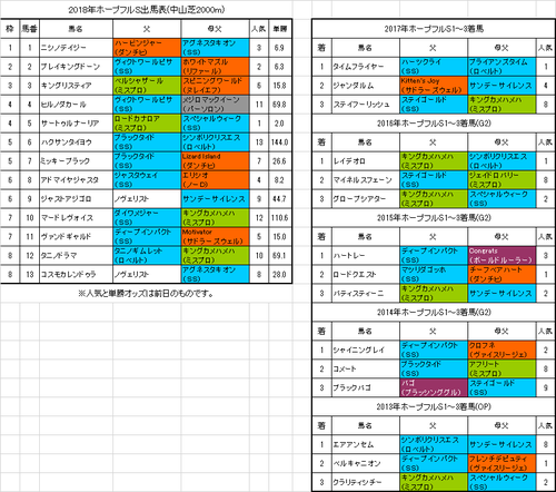 ホープフルステークス2018予想