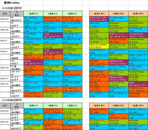 コーラルステークス2018予想参考