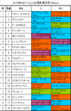 NHKマイルカップ携帯用出馬表