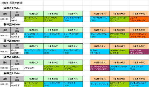 阪急杯2019予想参考阪神芝コース