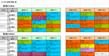 2回新潟第1週ダート