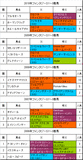 ファンタジーS携帯用過去5年