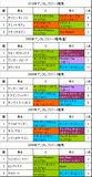 アンタレスS携帯用過去5年