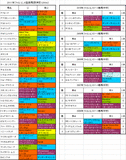 ファルコンS登録馬の血統