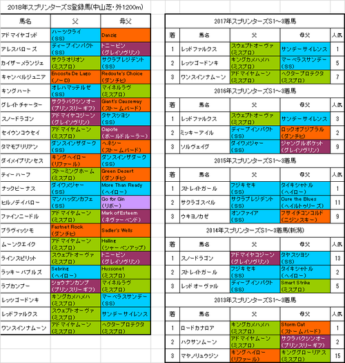 スプリンターズステークス2018出走予定馬