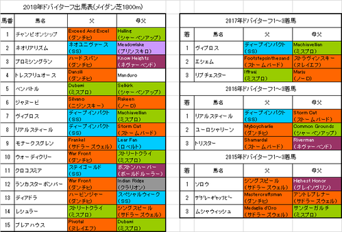 ドバイターフ2018予想