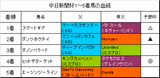 中日新聞杯結果