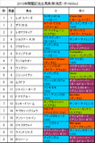関屋記念携帯用出馬表