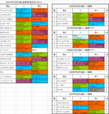 京王杯2歳S登録馬の血統