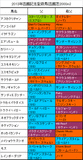 函館記念携帯用登録馬