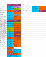 �������ȥꥢ�ޥ�����Ͽ�Ϥη���