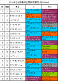 日経新春杯携帯用出馬表