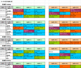 4回京都第2週芝