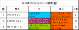 ファルコンS携帯用過去1年