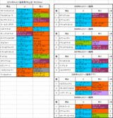 AJCC登録馬の血統