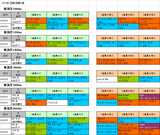 1回新潟第2週芝