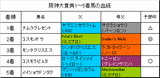 阪神大賞典結果