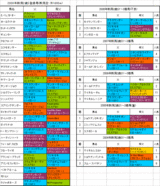 新潟2歳S登録馬の血統