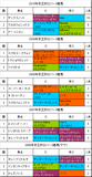 京王杯SC携帯用過去5年