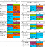 東スポ杯2歳S登録馬