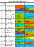 平安S携帯用出馬表