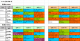 2回新潟第1週ダート