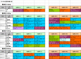 4回阪神第1週芝