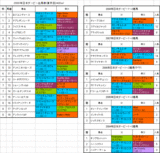 日本ダービー出馬表
