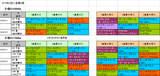 2回小倉第6週ダート