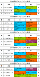 阪神ジュベナイルフィリーズ携帯用過去5年