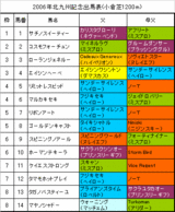 �̶彣��ǰ����ɽ