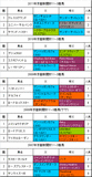 京都新聞杯携帯用過去5年