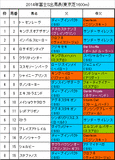 富士ステークス携帯用出馬表