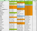 第3回【複コロ】フェスティバル結果