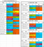 阪神大賞典登録馬