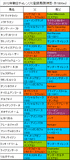 朝日CC携帯用登録馬