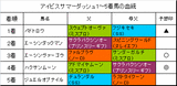 アイビスサマーダッシュ結果