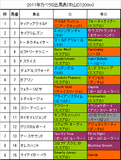 カペラS携帯用出馬表